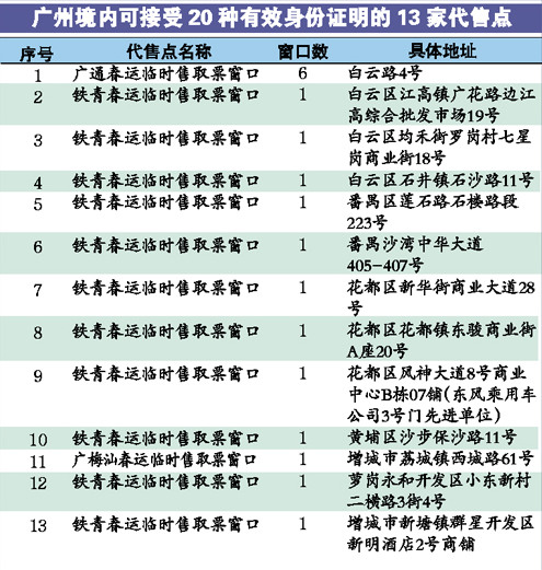 广东79家火车票代售点凭20种证件可购实名票