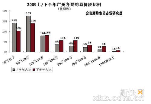 聊城市壹捌年上半年经济总量多少(3)