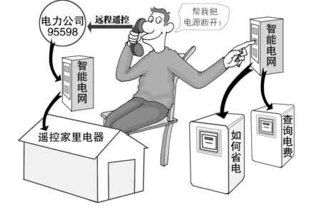 福建智能电网将启动试点 5万户居民可享智能用电