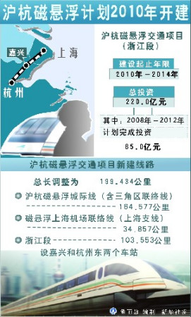 上海至杭州磁悬浮项目获批复总长约199.4公里