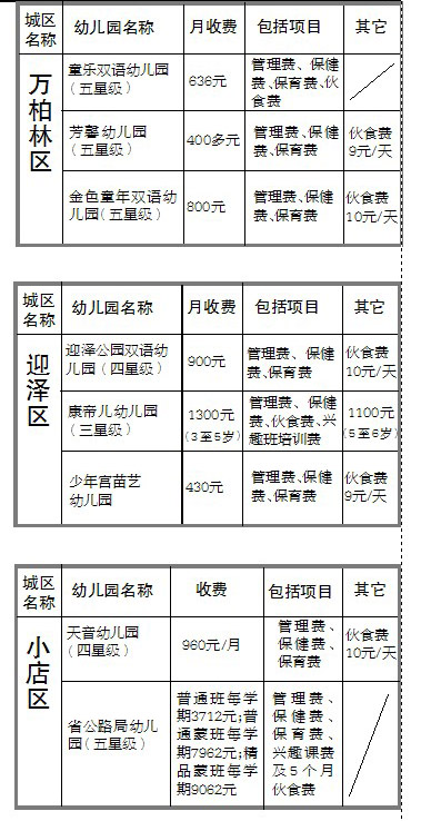 晒晒幼儿园交费账单图