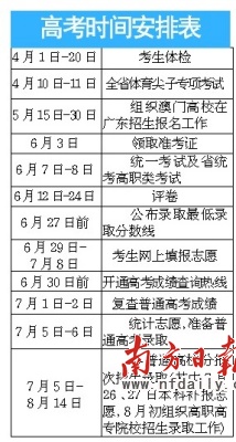 广东高考取消X科目三天变两天