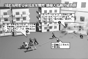 五常gdp(2)