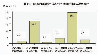 社保收入分配_月收入1500社保