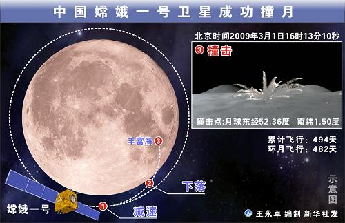 国家国防科工局发布“嫦娥一号”多项科研成果