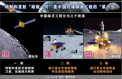 国家国防科工局发布“嫦娥一号”多项科研成果