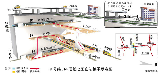 北京地鐵14號線七里莊站將成市最窄地鐵站