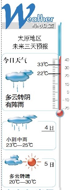 太原地区未来三天预报（图）