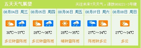 申城今日午后变脸风雨大作致上下午温差10℃