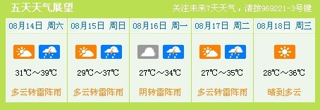 7时55分申城再发橙色高温预警预计最高温仍可达39-40℃