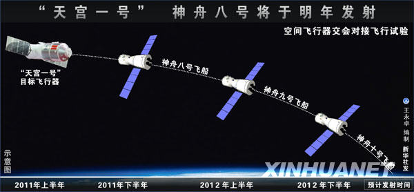 我国天宫一号目标飞行器完成总装将于2011年升空