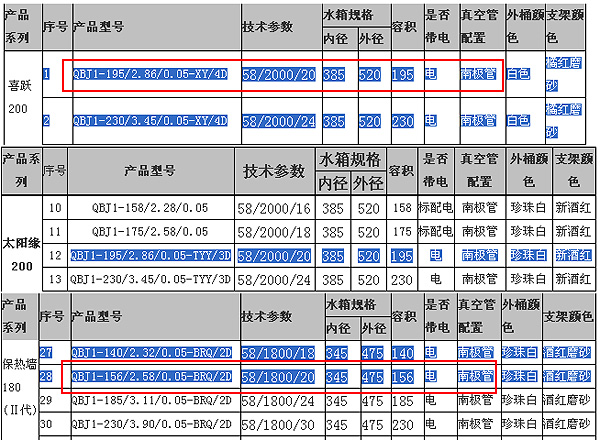 中标企业做亏本买卖？恩施州太阳能热水器招标遭质疑