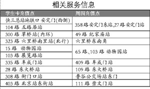 学生季充值避开学生卡充值点