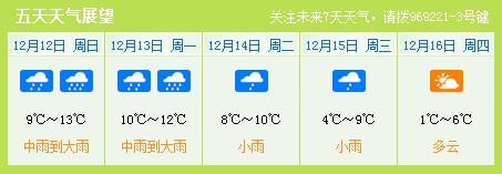 申城今日"变脸"雨量可达中到大未来三天持续降水