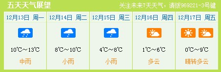 申城今日中雨阴冷周四雨止气温"坐滑梯"