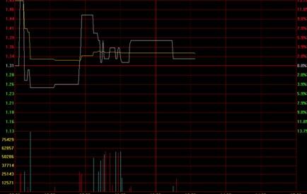 艺术品份额交易新股上线天津文交所散户热情飙涨