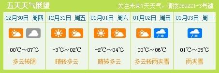 强冷空气影响申城元旦期间或迎2011年第一场雪