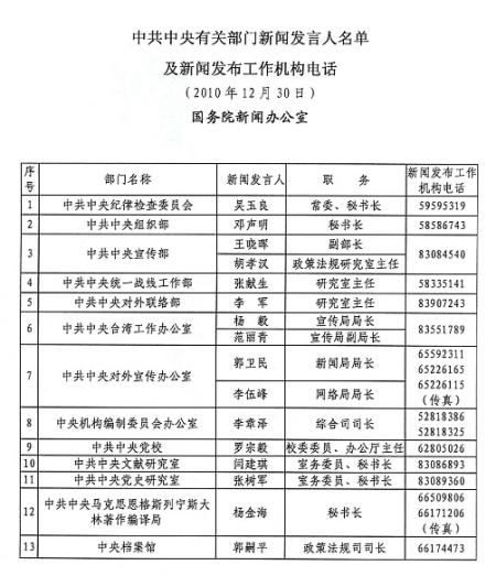 中央13个部门单位新闻发言人名单电话