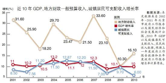 麻涌GDP近10年_麻涌新一届镇委领导班子选举产生