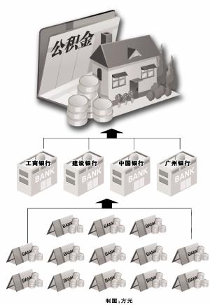 公积金划账银行今年增至17家