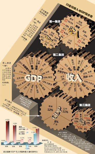 下列各项不应计入gdp的是_加油你是最棒的图片(3)