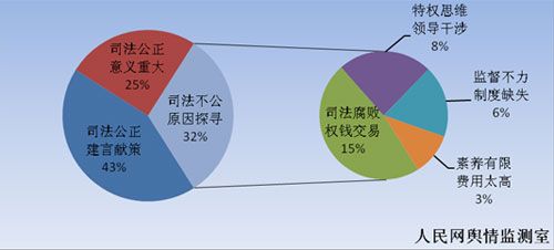 舆情分析