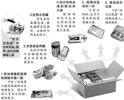 市民防患于未然 地震应急包热卖