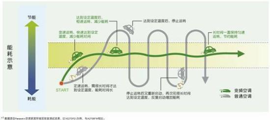 “健康、低碳”松下空调新家居理念受认可！