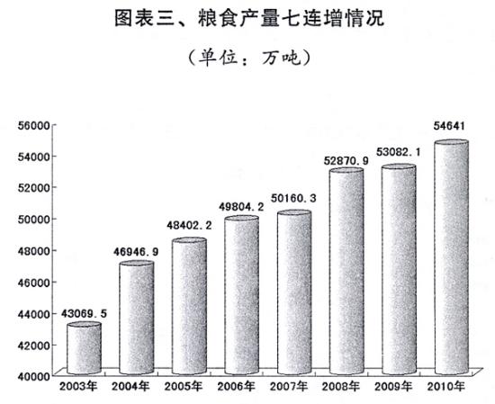 2010年经济和社会发展计划执行与2011年草案报告