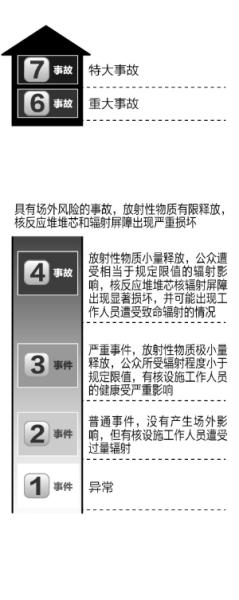 日本核泄漏事故等级提至5级