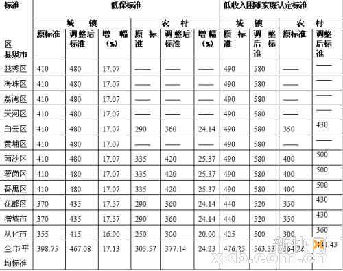 迪拜人均月收入_柳州低保人均月收入