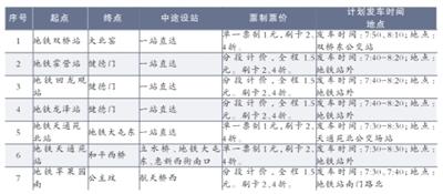 12条通勤车专线将于下周一首发