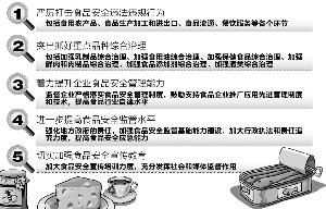 食品安全问题涉罪严禁以罚代刑