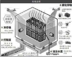 “核”去“核”从福岛该不该封堆