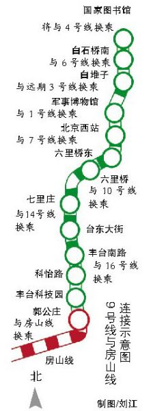 北京地铁9号线计划今年底通车 将与房山线相接