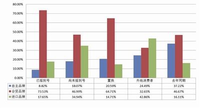 人口限购_人口普查(2)