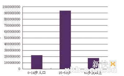 2019年第六次全国人口普查数据_第六次全国人口普查(3)