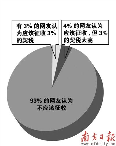 Nanfang Daily, the official investigation microblogging
