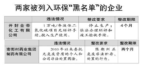 8家环境违法企业被挂牌督办幼儿园旁煤球厂吵娃睡觉