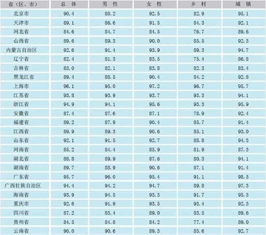 全国人口素质排名_同策房产咨询股份有限公司