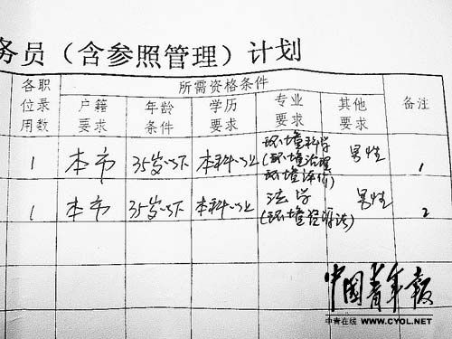 лֵݽġ2011¼ùԱչƻʾνġԱ2ְλġרҵҪǡѧԴҪǡԡߣ