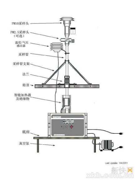 yy.vip易游-中国电建集团华东勘测设计研究院取得泵吸式空气质量监测装置专利提高了空气采样的自动化程度和数据采集的精确性