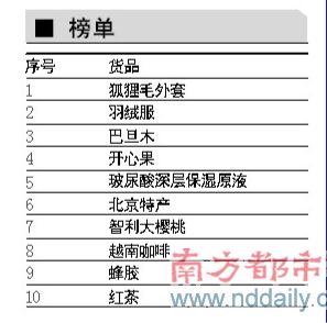 聚划算团雨润猪肉市场价7.5折