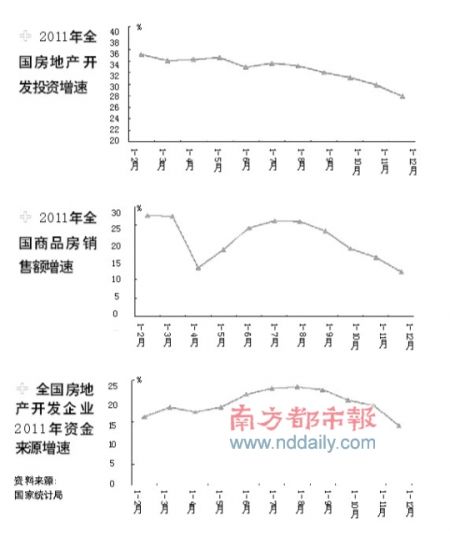 2011�귿���µ��չ�2012�����е���