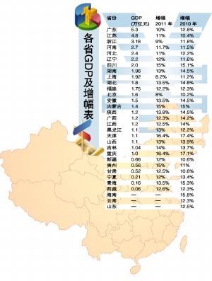 全国gdp平均最高的省份_全国省份gdp排名(2)