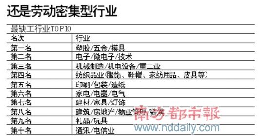 月薪过万工作哪里找
