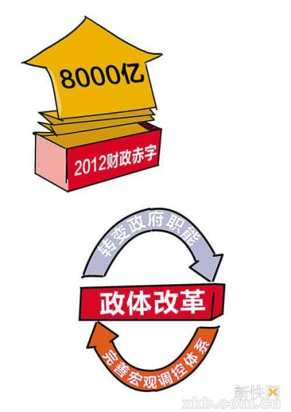 温家宝:以更大决心勇气推进经济政治体制改革