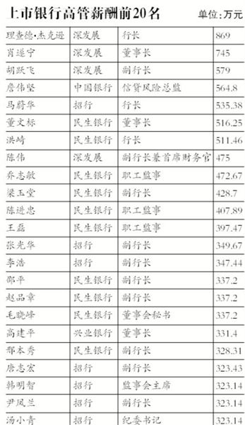 2000年人均工资_民生银行人均工资