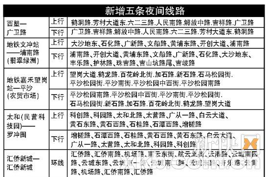 广州20条新开公交线夜班车多预计本月底开通