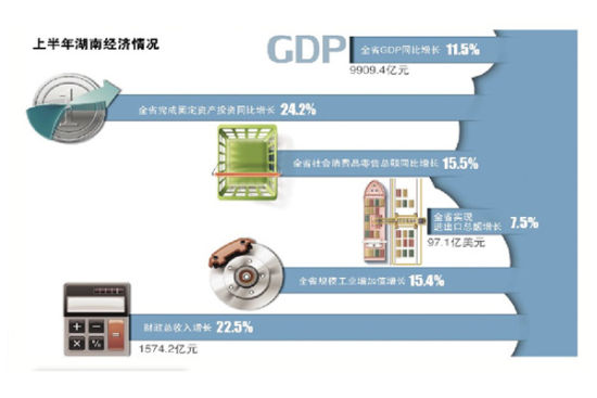 湖南省2021年gdp总值_2021年前三季度湖南省各市州GDP排行榜 长沙市欲突破万亿元